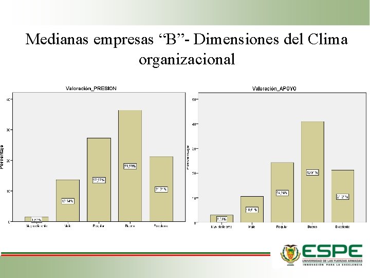 Medianas empresas “B”- Dimensiones del Clima organizacional 