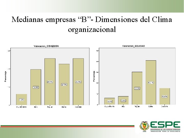 Medianas empresas “B”- Dimensiones del Clima organizacional 