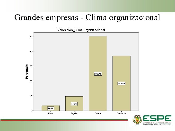 Grandes empresas - Clima organizacional 