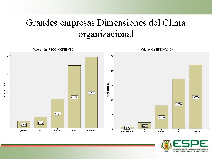 Grandes empresas Dimensiones del Clima organizacional 