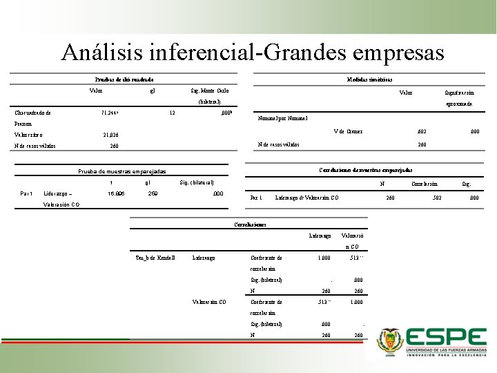 Análisis inferencial-Grandes empresas Medidas simétricas Pruebas de chi-cuadrado Valor gl Sig. Monte Carlo Valor