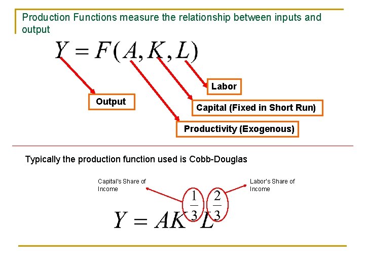 Production Functions measure the relationship between inputs and output Labor Output Capital (Fixed in
