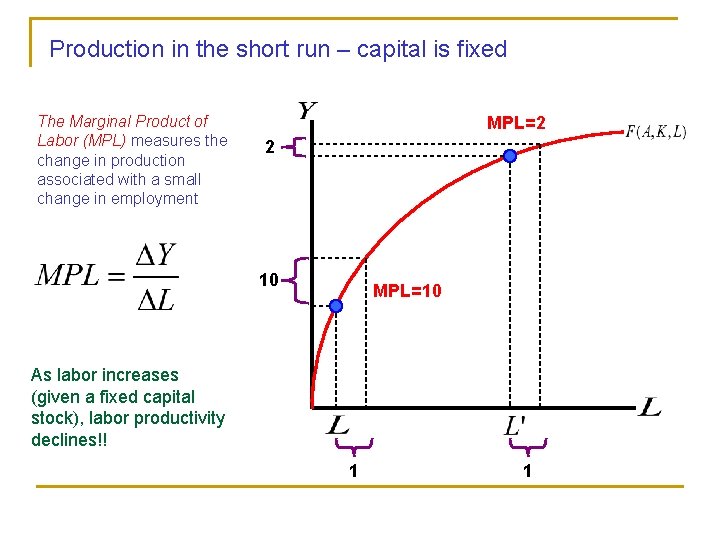 Production in the short run – capital is fixed The Marginal Product of Labor