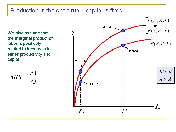 Production in the short run – capital is fixed or MPL=4 We also assume