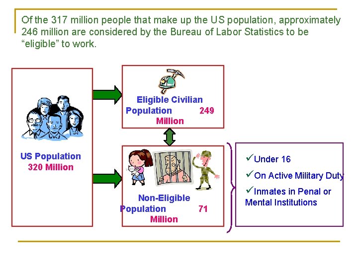 Of the 317 million people that make up the US population, approximately 246 million