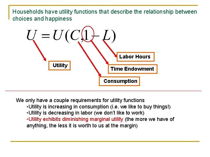 Households have utility functions that describe the relationship between choices and happiness Labor Hours