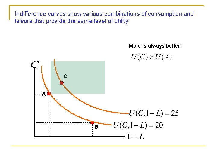 Indifference curves show various combinations of consumption and leisure that provide the same level