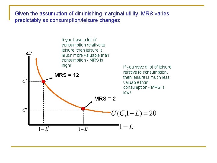 Given the assumption of diminishing marginal utility, MRS varies predictably as consumption/leisure changes If