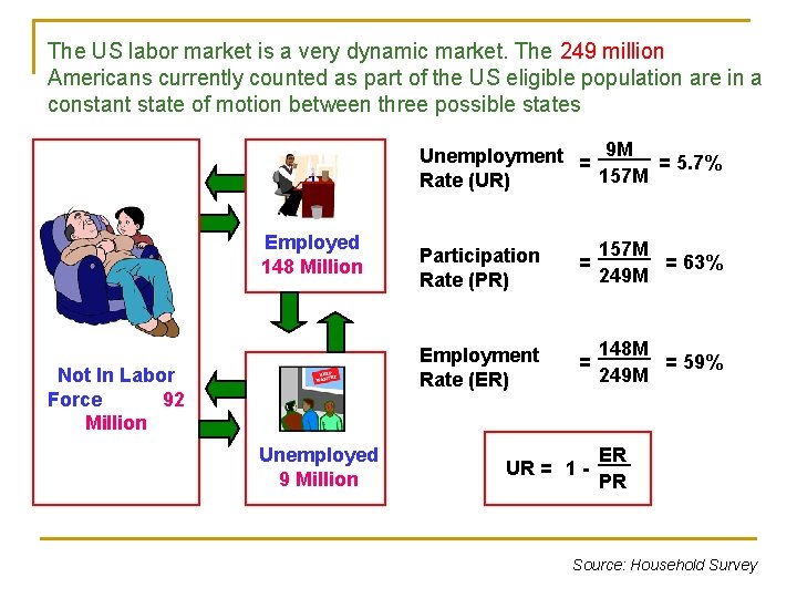 The US labor market is a very dynamic market. The 249 million Americans currently