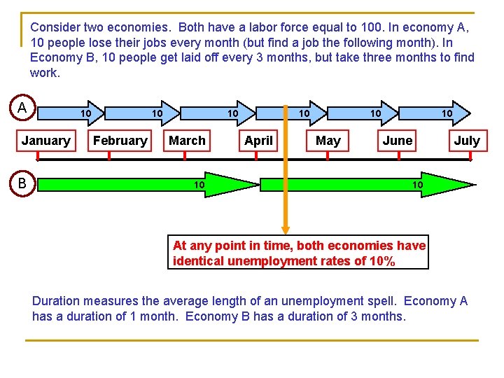 Consider two economies. Both have a labor force equal to 100. In economy A,