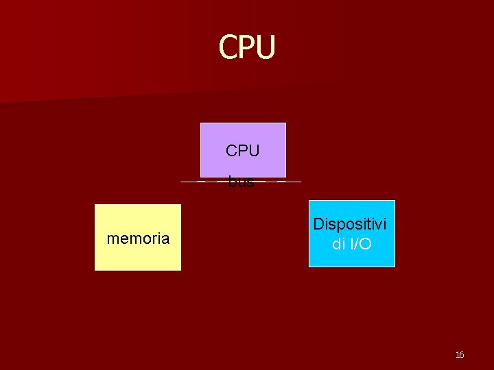 CPU bus memoria Dispositivi di I/O 16 