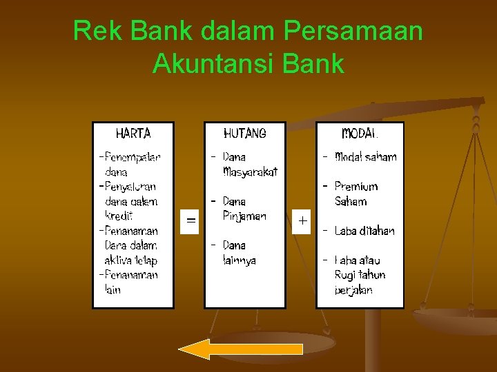 Rek Bank dalam Persamaan Akuntansi Bank 