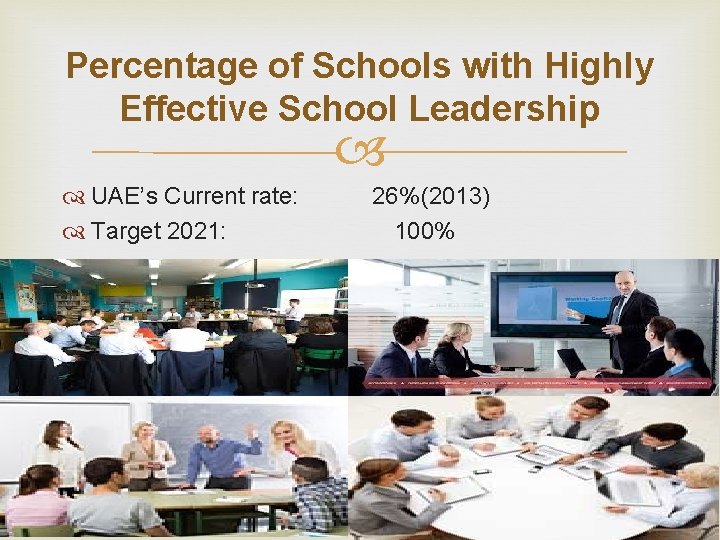 Percentage of Schools with Highly Effective School Leadership UAE’s Current rate: 26%(2013) Target 2021: