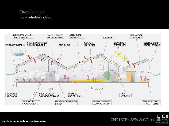 Energi koncept - som helhedsbetragtning Dagslys i energioptimerede bygninger CHRISTENSEN & CO architects www.