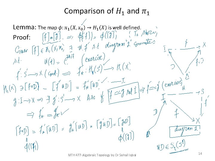  • MTH 477 -Algebraic Topology by Dr Sohail Iqbal 14 