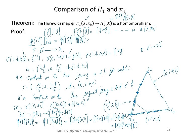  • MTH 477 -Algebraic Topology by Dr Sohail Iqbal 16 