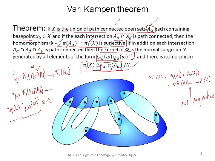Van Kampen theorem • MTH 477 -Algebraic Topology by Dr Sohail Iqbal 8 