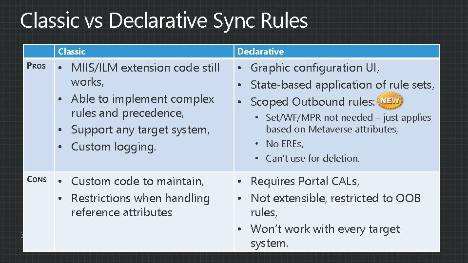 Classic vs Declarative Sync Rules PROS CONS Classic Declarative • MIIS/ILM extension code still