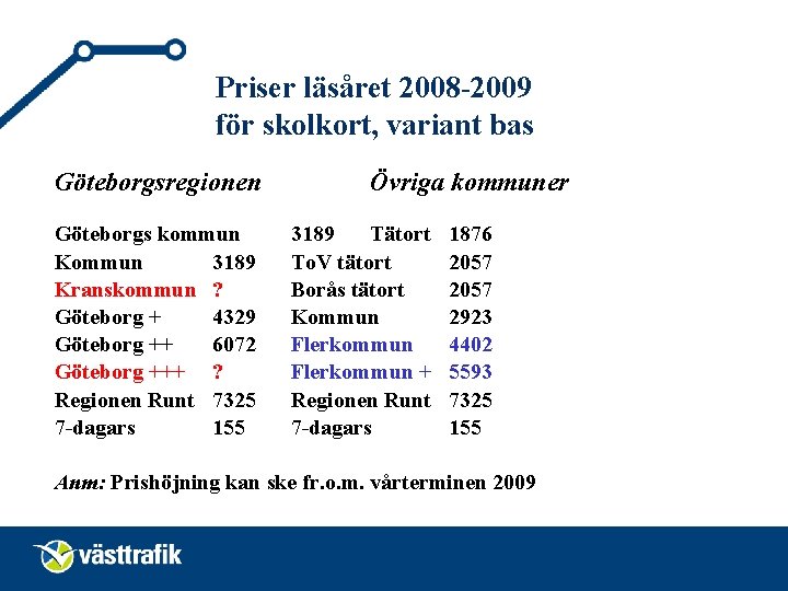 Priser läsåret 2008 -2009 för skolkort, variant bas Göteborgsregionen Göteborgs kommun Kommun 3189 Kranskommun