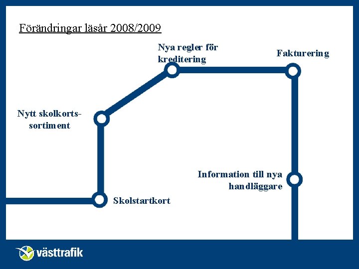 Förändringar läsår 2008/2009 Nya regler för kreditering Fakturering Nytt skolkortssortiment Information till nya handläggare