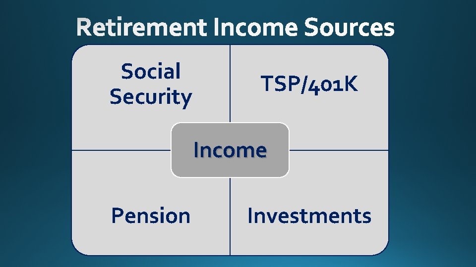 Social Security TSP/401 K Income Pension Investments 