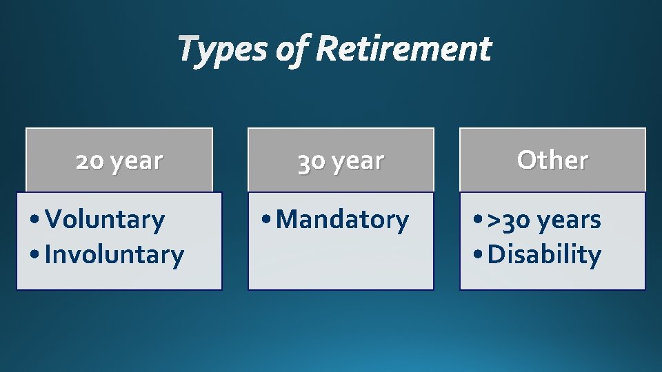 20 year • Voluntary • Involuntary 30 year • Mandatory Other • >30 years