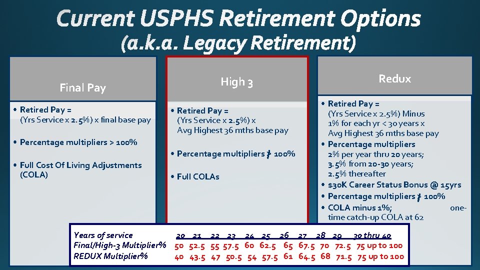 High 3 Final Pay • Retired Pay = (Yrs Service x 2. 5%) x