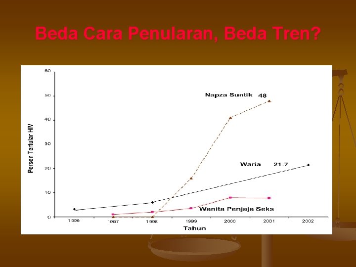 Beda Cara Penularan, Beda Tren? 