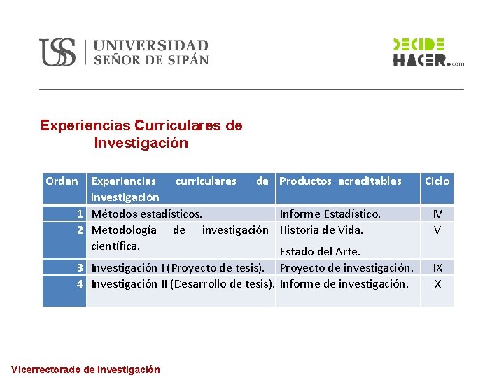 Experiencias Curriculares de Investigación Orden Experiencias curriculares de investigación 1 Métodos estadísticos. 2 Metodología