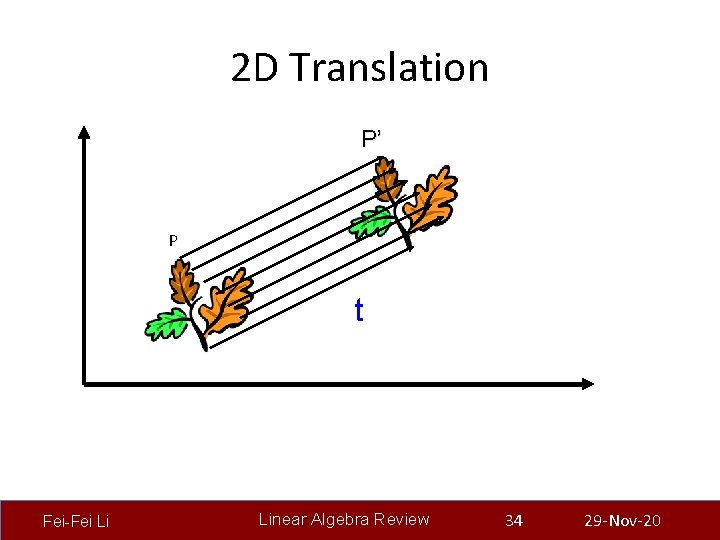 2 D Translation P’ P t Fei-Fei Li Linear Algebra Review 34 29 -Nov-20