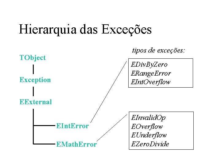 Hierarquia das Exceções tipos de exceções: TObject EDiv. By. Zero ERange. Error EInt. Overflow