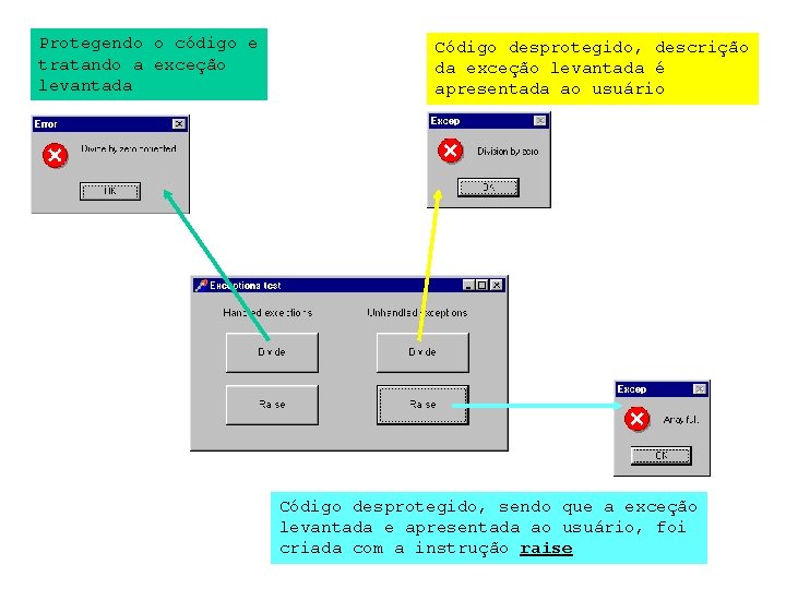 Protegendo o código e tratando a exceção levantada Código desprotegido, descrição da exceção levantada