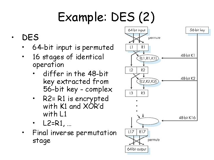 Example: DES (2) • DES • • • 64 -bit input is permuted 16