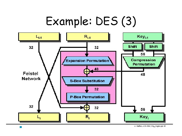 Example: DES (3) 