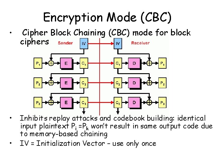 Encryption Mode (CBC) • Cipher Block Chaining (CBC) mode for block ciphers • Inhibits