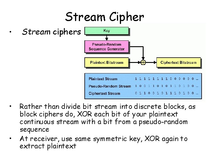 Stream Cipher • Stream ciphers • Rather than divide bit stream into discrete blocks,