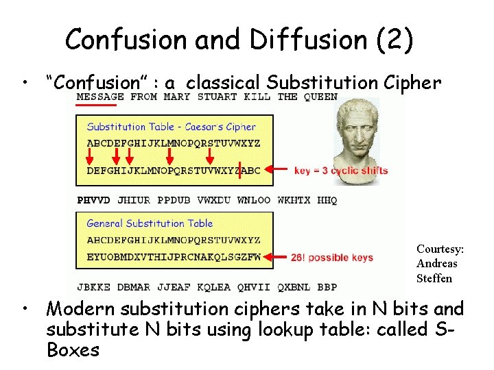 Confusion and Diffusion (2) • “Confusion” : a classical Substitution Cipher Courtesy: Andreas Steffen