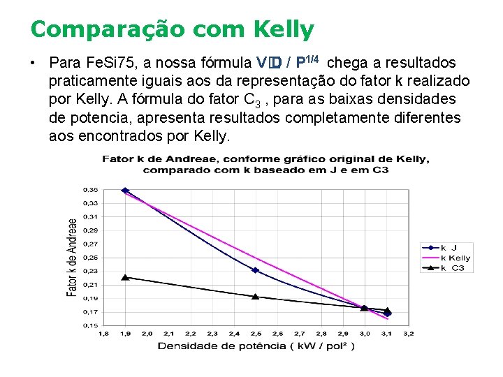 Comparação com Kelly • Para Fe. Si 75, a nossa fórmula V� D /