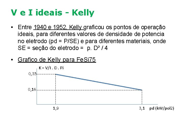 V e I ideais - Kelly • Entre 1940 e 1952, Kelly graficou os