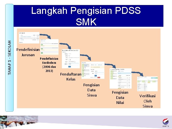 TAHAP 1 - SEKOLAH Langkah Pengisian PDSS SMK Pendefinisian Jurusan Pendefinisian Kurikulum (2006 dan