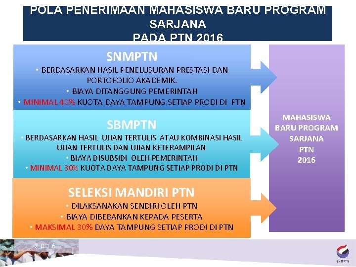 POLA PENERIMAAN MAHASISWA BARU PROGRAM SARJANA PADA PTN 2016 SNMPTN • BERDASARKAN HASIL PENELUSURAN