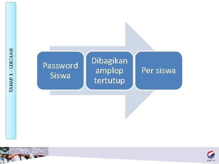 TAHAP 1 - SEKOLAH Password Siswa Dibagikan amplop tertutup Per siswa 