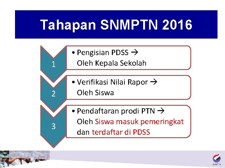 Tahapan SNMPTN 2016 1 • Pengisian PDSS Oleh Kepala Sekolah 2 • Verifikasi Nilai