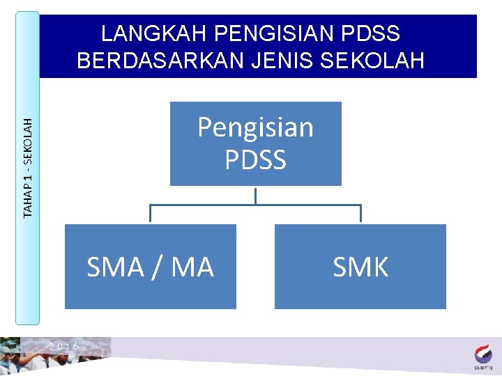 TAHAP 1 - SEKOLAH LANGKAH PENGISIAN PDSS BERDASARKAN JENIS SEKOLAH Pengisian PDSS SMA /