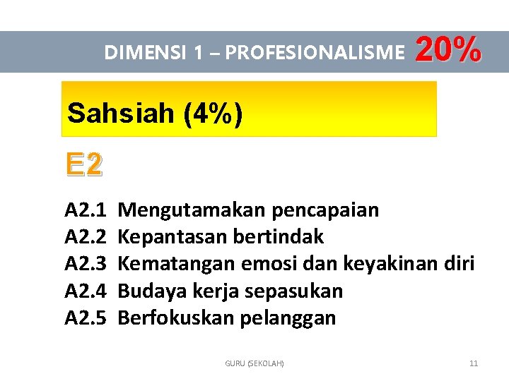 DIMENSI 1 – PROFESIONALISME 20% Sahsiah (4%) E 2 A 2. 1 A 2.