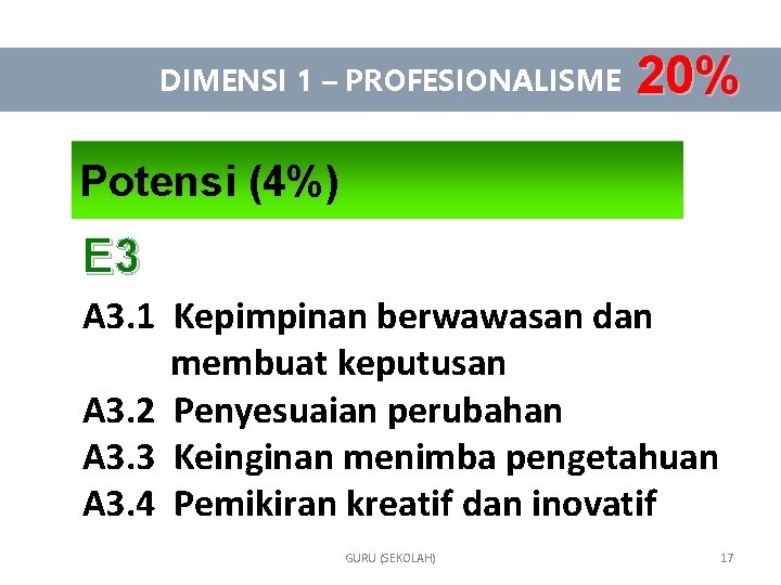DIMENSI 1 – PROFESIONALISME 20% Potensi (4%) E 3 A 3. 1 Kepimpinan berwawasan