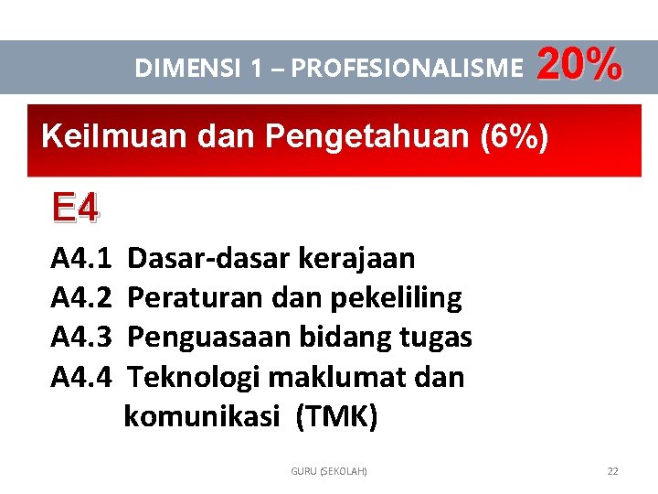 DIMENSI 1 – PROFESIONALISME 20% Keilmuan dan Pengetahuan (6%) E 4 A 4. 1