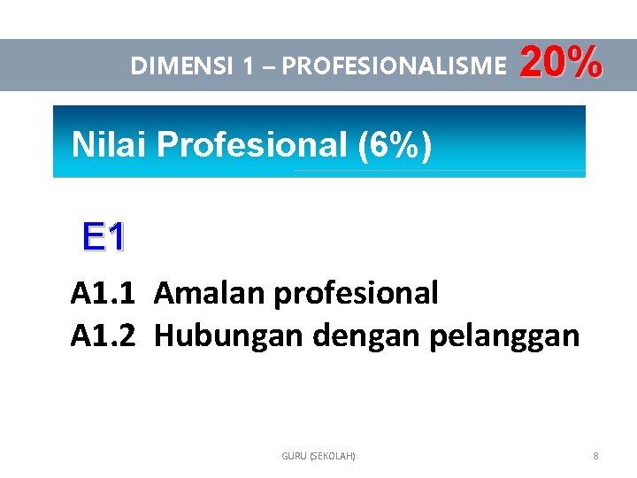 DIMENSI 1 – PROFESIONALISME 20% Nilai Profesional (6%) E 1 A 1. 1 Amalan
