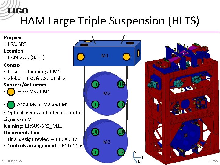 HAM Large Triple Suspension (HLTS) Purpose • PR 3, SR 3 Location • HAM