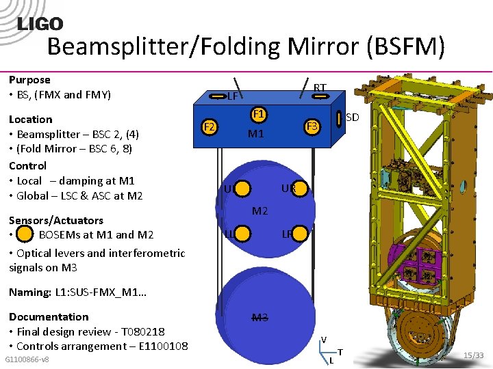 Beamsplitter/Folding Mirror (BSFM) Purpose • BS, (FMX and FMY) Location • Beamsplitter – BSC